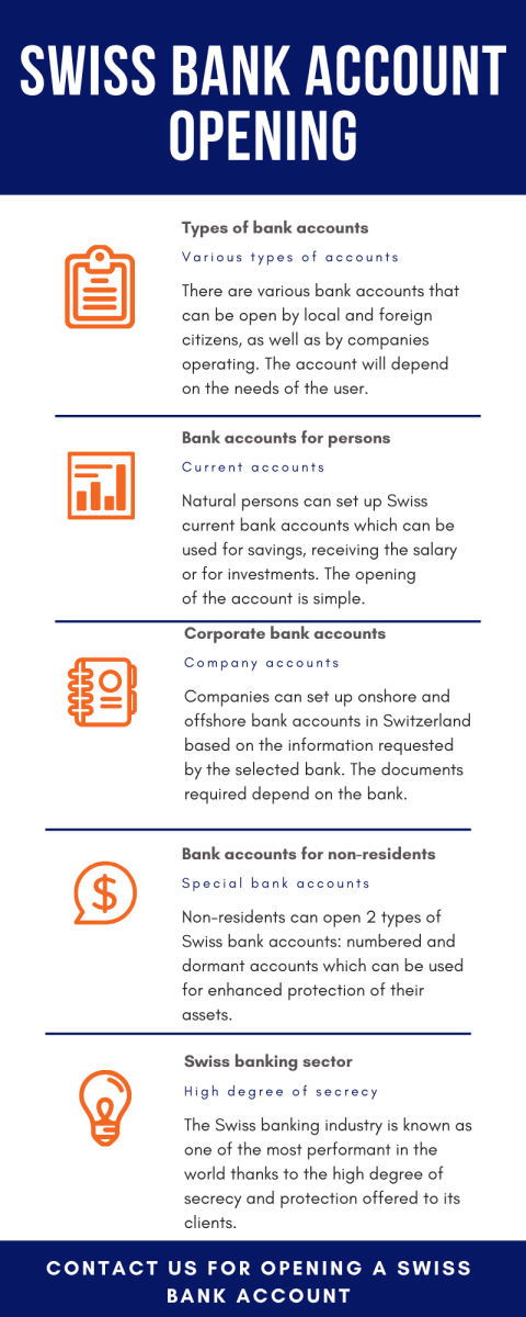 Swiss-Bank-Account-Opening.png