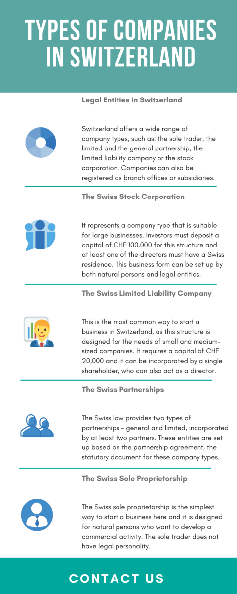 types-of-companies-in-switzerland.png